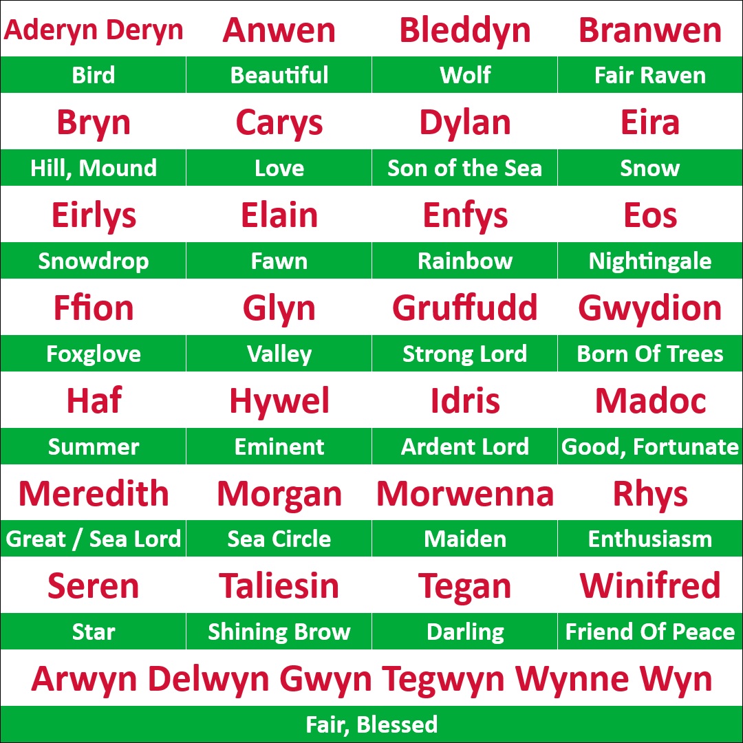 We're Celebrating Wonderfully Welsh Names For St David's Day