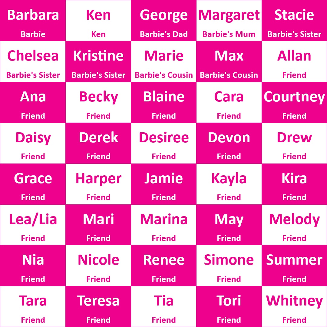 The names of Barbie and her friends and family are listed on a checkerboard background. The squares alternate between a bright pink background with a white font and a white background with a bright pink font. The names are: Barbara (Barbie), Ken (Ken), George (Barbie’s Dad), Margaret (Barbie’s Mum), Stacie (Barbie’s Sister), Chelsea (Barbie’s Sister), Kristine (Barbie’s Sister), Marie (Barbie’s Cousin), Max (Barbie’s Cousin), Allan (Friend), Ana (Friend), Becky (Friend), Blaine (Friend), Cara (Friend), Courtney (Friend), Daisy (Friend), Derek, Daisy (Friend), Desiree (Friend), Daisy (Friend), Devon (Friend), Drew (Friend), Grace (Friend), Harper (Friend), Jamie (Friend), Kayla (Friend), Kira (Friend), Lea or Lia (Friend), Mari (Friend), Marina (Friend), May (Friend), Melody (Friend), Nia (Friend), Nicole  (Friend), Renee (Friend), Simone (Friend), Summer (Friend), Tara (Friend), Teresa (Friend), Tia (Friend), Tori (Friend), and Whitney (Friend).