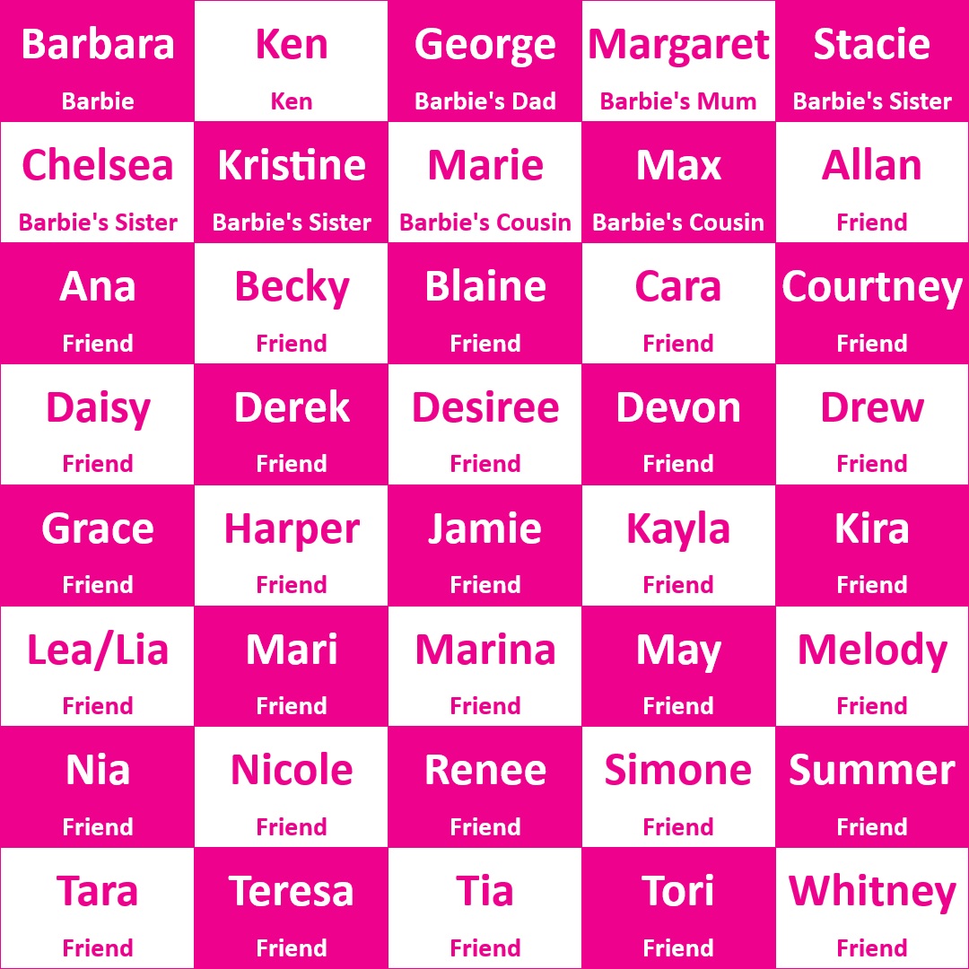 The names of Barbie and her friends and family are listed on a checkerboard background. The squares alternate between a bright pink background with a white font and a white background with a bright pink font. The names are: Barbara (Barbie), Ken (Ken), George (Barbie’s Dad), Margaret (Barbie’s Mum), Stacie (Barbie’s Sister), Chelsea (Barbie’s Sister), Kristine (Barbie’s Sister), Marie (Barbie’s Cousin), Max (Barbie’s Cousin), Allan (Friend), Ana (Friend), Becky (Friend), Blaine (Friend), Cara (Friend), Courtney (Friend), Daisy (Friend), Derek, Daisy (Friend), Desiree (Friend), Daisy (Friend), Devon (Friend), Drew (Friend), Grace (Friend), Harper (Friend), Jamie (Friend), Kayla (Friend), Kira (Friend), Lea or Lia (Friend), Mari (Friend), Marina (Friend), May (Friend), Melody (Friend), Nia (Friend), Nicole (Friend), Renee (Friend), Simone (Friend), Summer (Friend), Tara (Friend), Teresa (Friend), Tia (Friend), Tori (Friend), and Whitney (Friend).