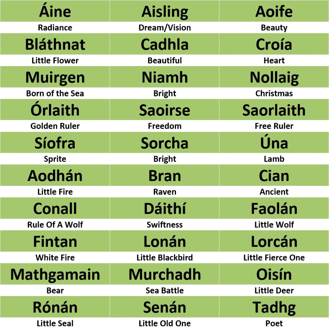 100 MOST POPULAR Gaelic & Irish first names and meanings (A-Z list)