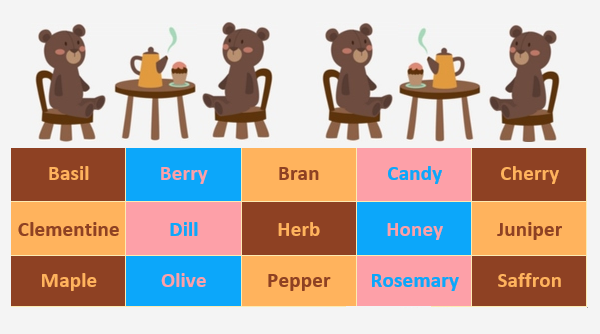 A list of delicious names inspired by different foods appears below a picture of four bears having a cup of tea and a cake. The names are Basil, Berry, Bran, Candy, Cherry, Clementine, Dill, Herb, Honey, Juniper, Maple, Olive, Pepper, Rosemary, and Saffron. 