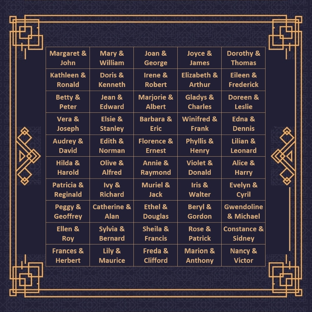 A black background with a gold Art Deco style border sits behind a list of the top 100 names from 1924, which are also in gold. The names are Margaret, John, Mary, William, Joan, George, Joyce, James, Dorothy, Thomas, Kathleen, Ronald, Doris, Kenneth, Irene, Robert, Elizabeth, Arthur, Eileen, Frederick, Betty, Peter, Jean, Edward, Marjorie, Albert, Gladys, Charles, Doreen, Leslie, Vera, Joseph, Elsie, Stanley, Barbara, Eric, Winifred, Frank, Edna, Dennis, Audrey, David, Edith, Norman, Florence, Ernest, Phyllis, Henry, Lilian, Leonard, Hilda, Harold, Olive, Alfred, Annie, Raymond, Violet, Donald, Alice, Harry, Patricia, Reginald, Ivy, Richard, Muriel, Jack, Iris, Walter, Evelyn, Cyril, Peggy, Geoffrey, Catherine, Alan, Ethel, Douglas, Beryl, Gordon, Gwendoline, Michael, Ellen, Roy, Sylvia, Bernard, Sheila, Francis, Rose, Patrick, Constance, Sidney, Frances, Herbert, Lily, Maurice, Freda, Clifford, Marion, Anthony, Nancy, and Victor.