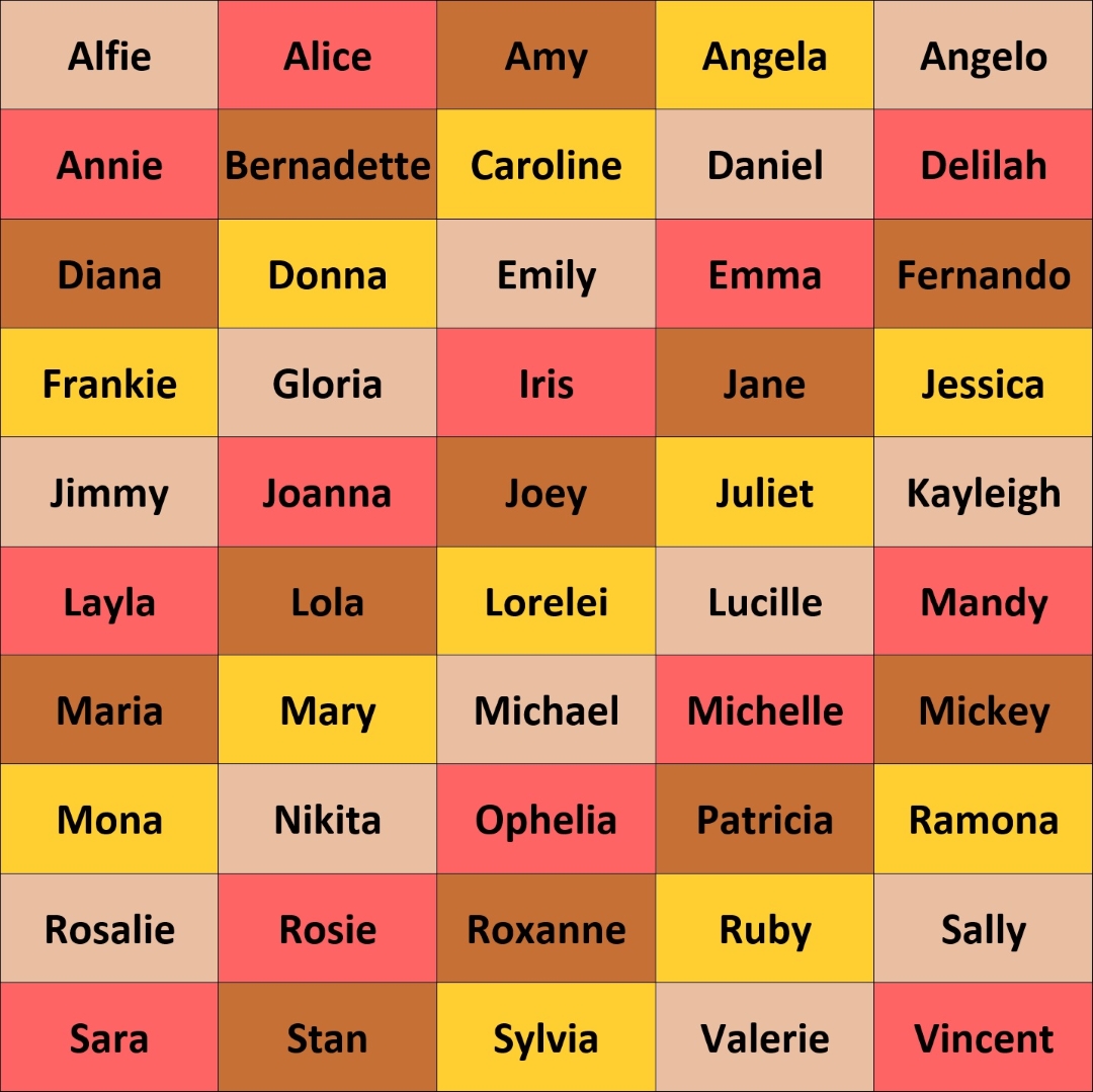 A list of names that have appeared in the titles of chart-topping songs. The names are Alfie, Alice, Amy, Angela, Angelo, Annie, Bernadette, Caroline, Daniel, Delilah, Diana, Donna, Emily, Emma, Fernando, Frankie, Gloria, Iris, Jane, Jessica, Jimmy, Joanna, Joey, Juliet, Kayleigh, Layla, Loa, Lorelei, Lucille, Mandy, Maria, Mary, Michael, Michelle, Mickey, Mona, Nikita, Ophelia, Patricia, Ramona, Rosalie, Rosie, Roxanne, Ruby, Sally, Sara, Stan, Sylvia, Valerie, and Vincent. 