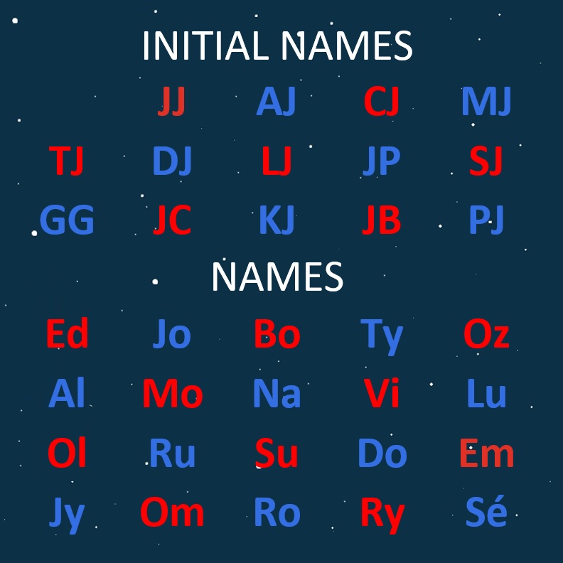 A background of a star-filled night sky sits behind two lists of names. One shows a list of names made up of two initials. These names are JJ, AJ, CJ, MJ, TJ, DJ, LJ, JP, SJ, GG, JC, KJ, JB, and PJ. The second list shows a list of names made up of two letters. These names are Ed, Jo, Bo, Ty, Oz, Al, Mo, Na, Vi, Lu, Ol, Ru, Su, Do, Em, Jy, Om, Ro, Sy, and Sé. 