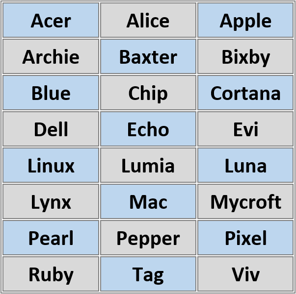 A blue and silver background displaying a list of names inspired by technology and digital devices. The names are: Acer, Alice, Apple, Archie, Baxter, Bixby, Blue, Chip, Cortana, Dell, Echo, Evi, Linux, Lumia, Luna, Lynx, Mac, Mycroft, Pearl, Pepper, Pixel, Ruby, Tag, and Viv.