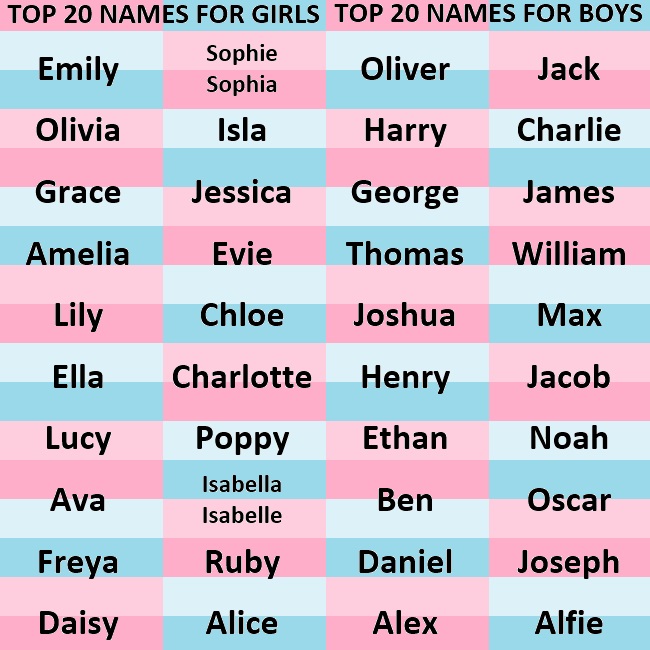 Our Most Popular Names Of 2019!