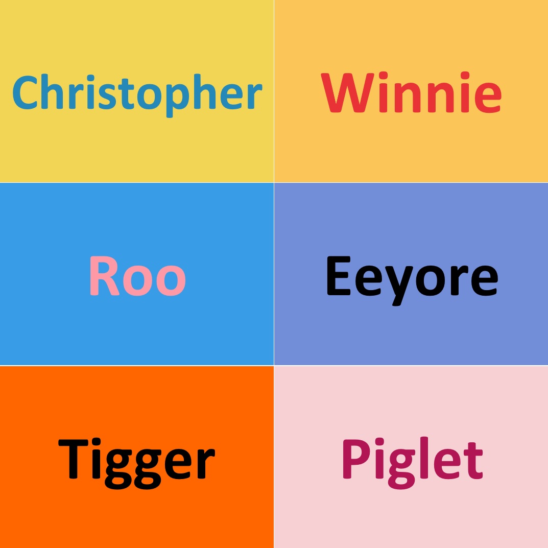 A list showing six of the names of Winnie the Pooh’s friends. Each name is listed in two of the main colours associated with that character. The names are Christopher Robin (in blue and yellow), Winnie (in red and orange), Roo (in pink and blue), Eeyore (in black and blue), Tigger (in black and orange), and Piglet (in dark pink and light pink). 